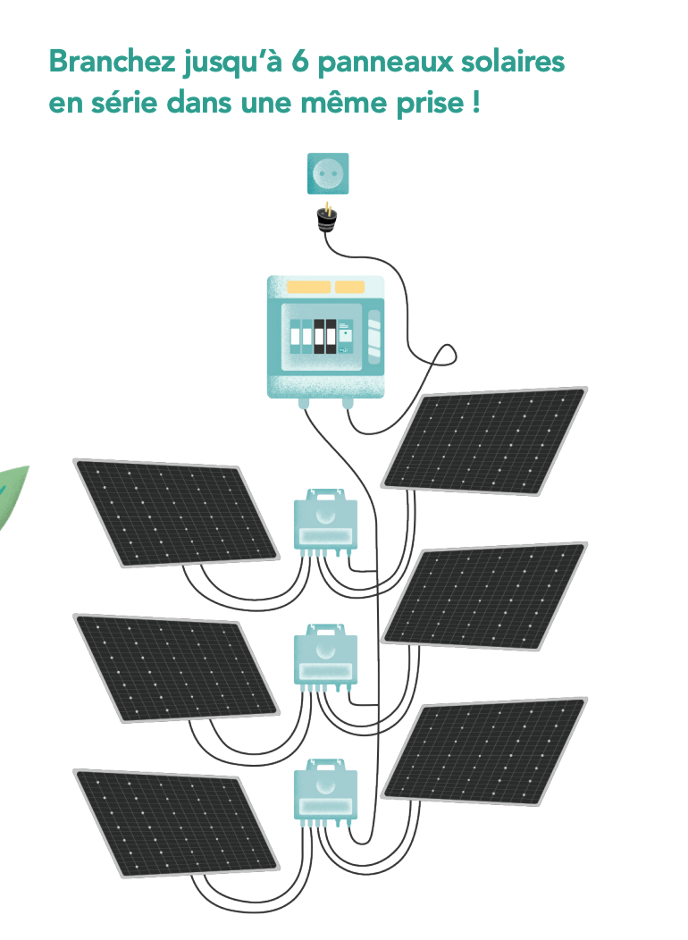 Retour sur le kit solaire ekwateur: le kit photovoltaique proposé par mon  fournisseur d'électricité pour réduire ma facture ! - Maison et Domotique