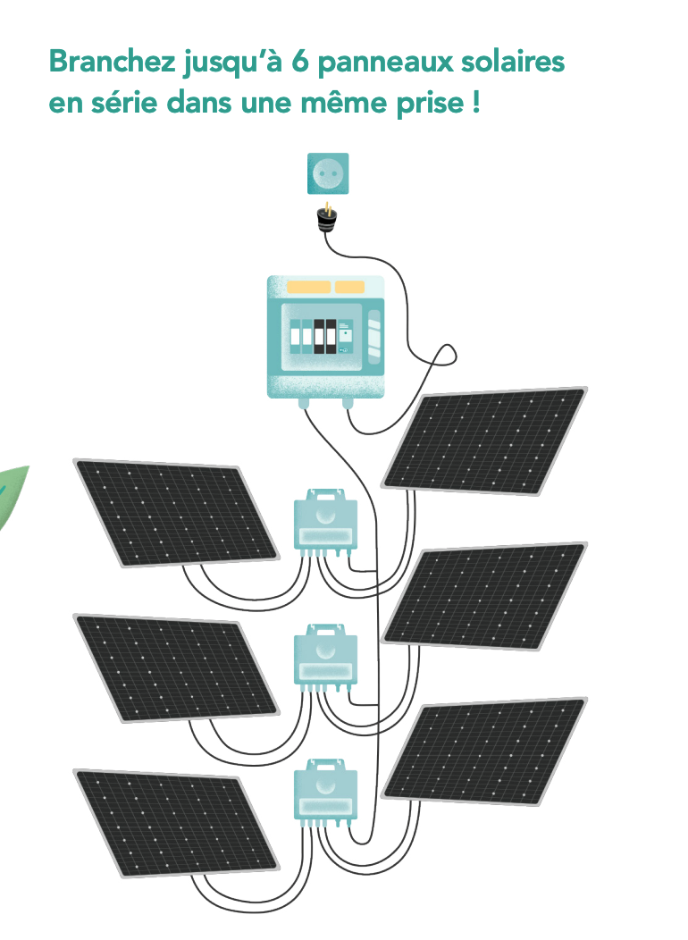 Avis Sur Kit Panneau Solaire À Brancher Sur Prise 220v