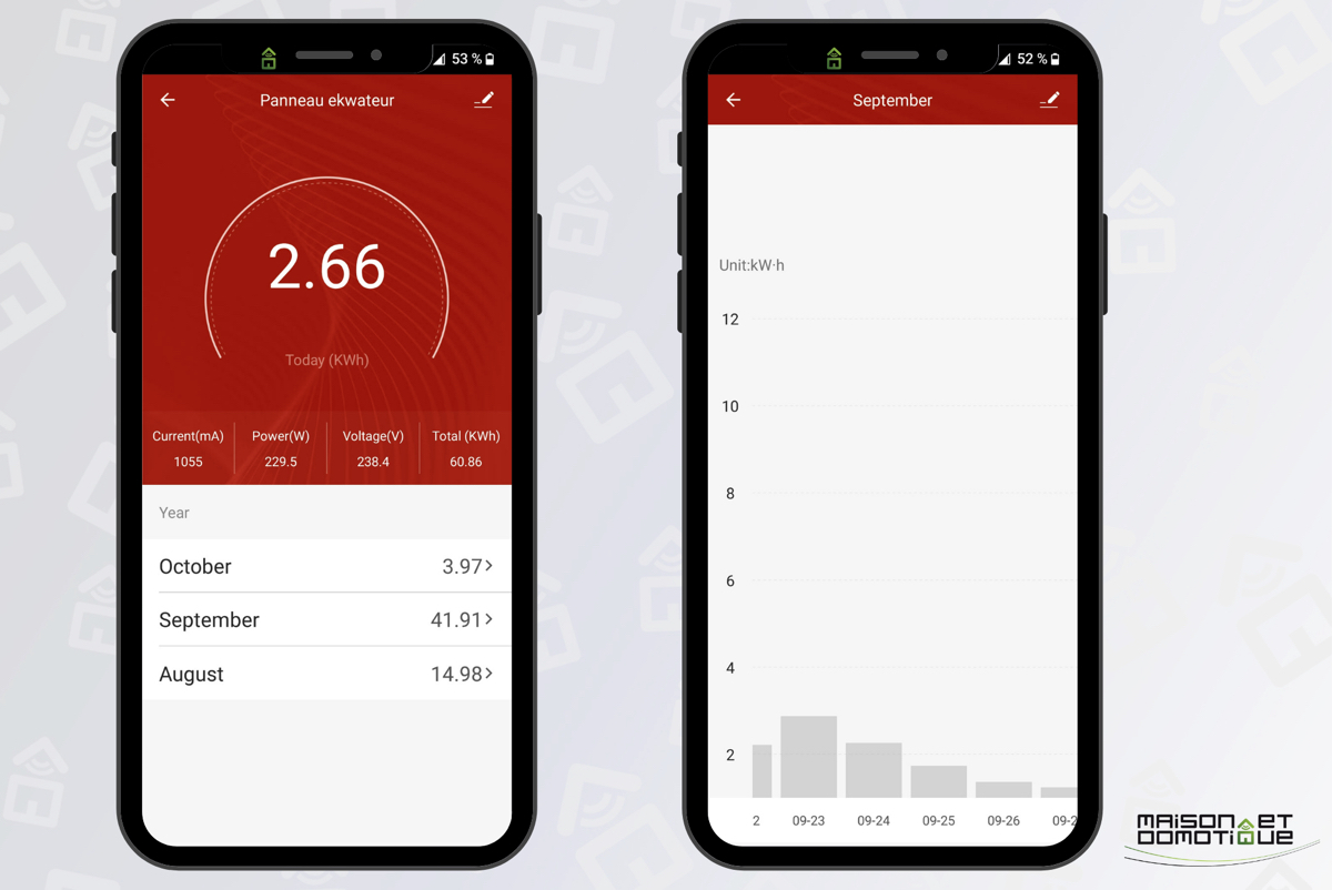 MEILLEURES STATIONS ÉLÉCTRIQUES PORTABLES - COMPARATIF 