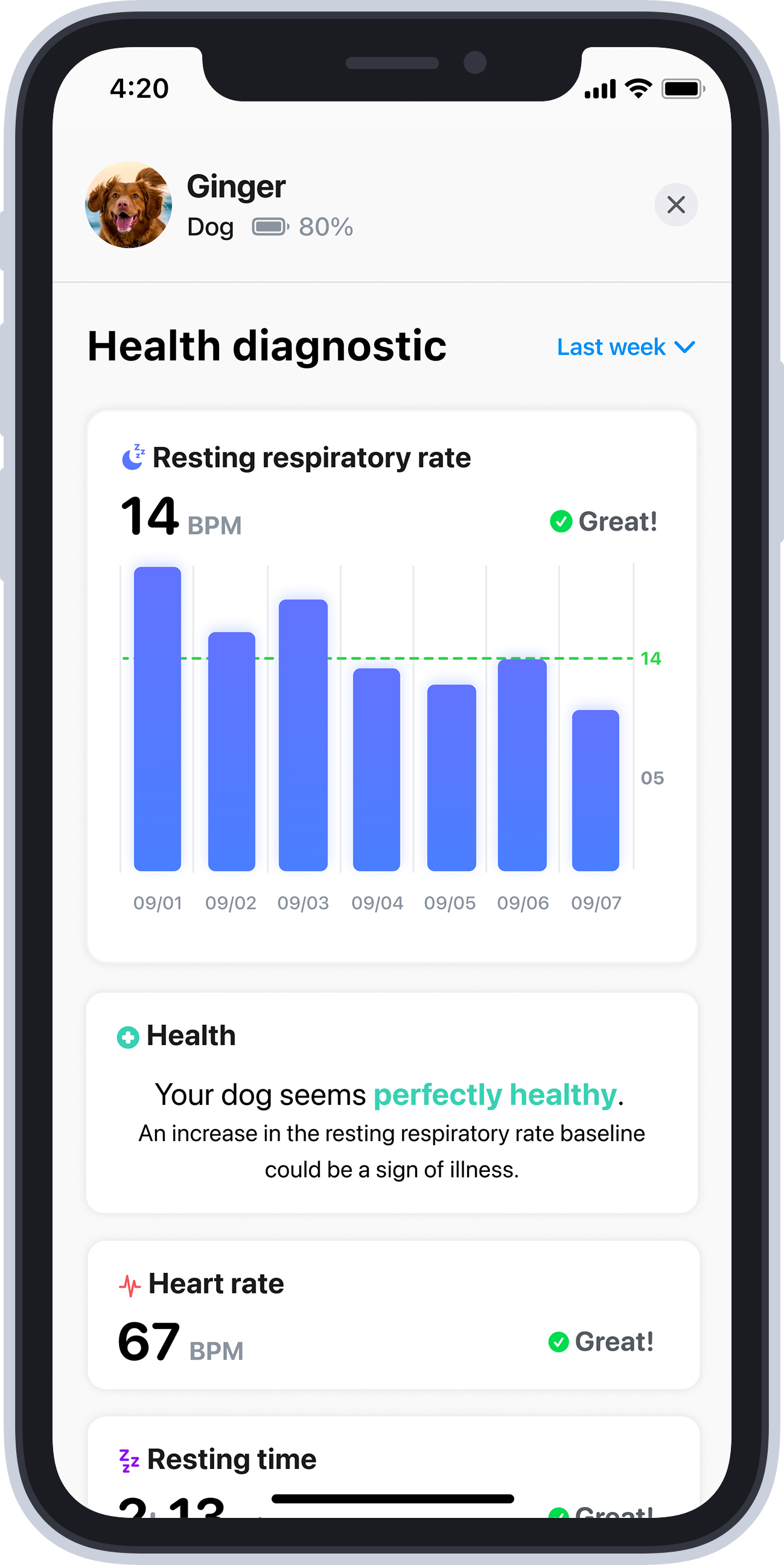 Le tracker Minitailz (IA) d'Invoxia révolutionne le suivi santé de