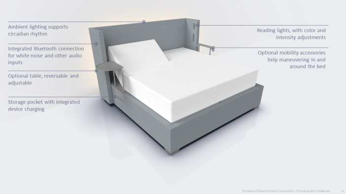 sleep number smart furniture photo