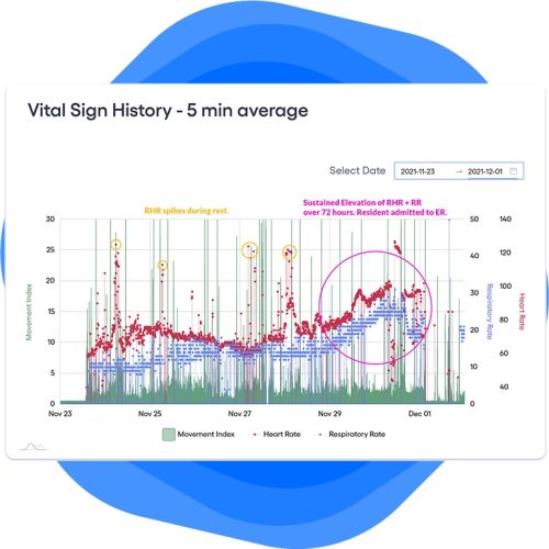 xandar kardian dashboard