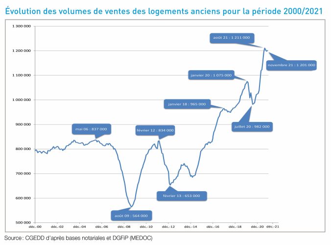 nci54 volumes