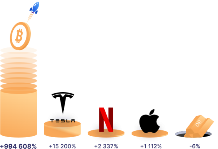 schema placement