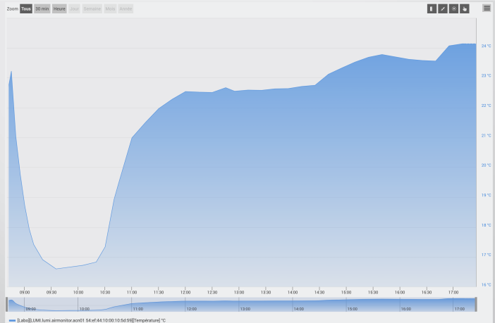 test aqara tvoc jeedom 1