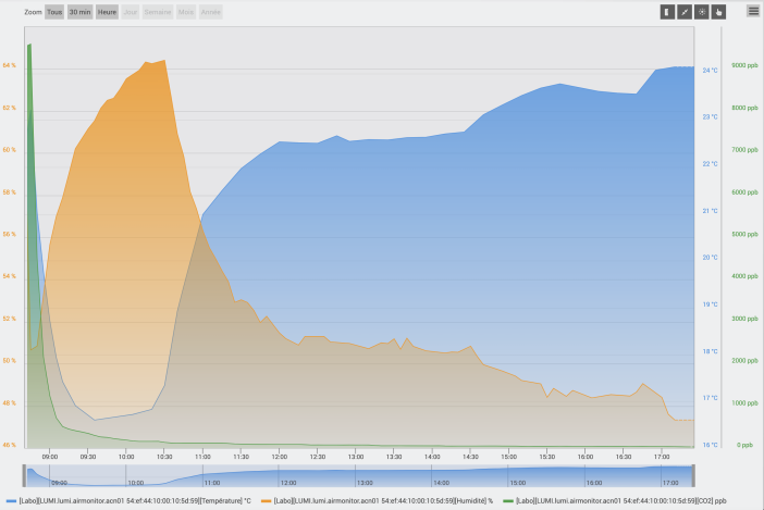 test aqara tvoc jeedom 3