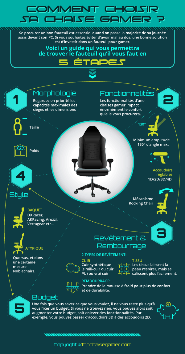 Fauteuil de bureau ou fauteuil gamer pour travailler ? - Maison et Domotique