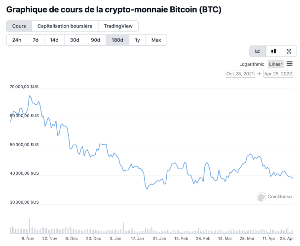 cours bitcoin dollars