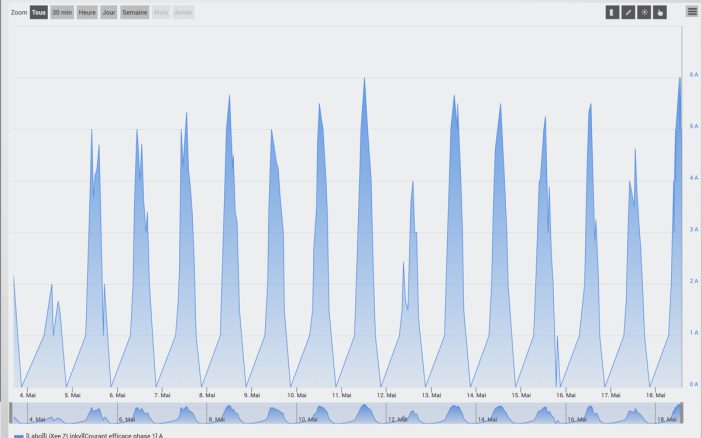 test lixee xlinky zigbee teleinfo 5