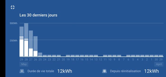 app installation photovoltaique habitat autonome 10