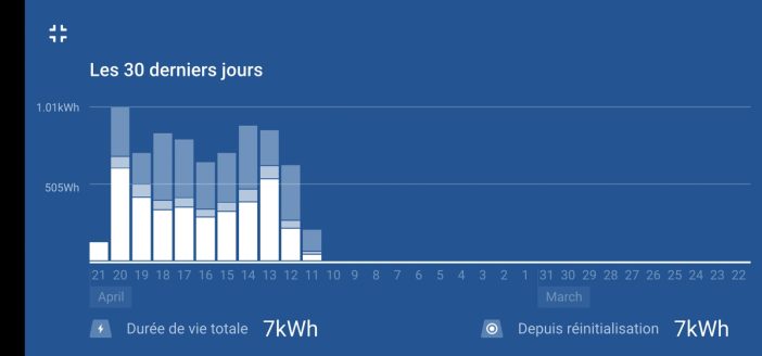 app installation photovoltaique habitat autonome 9