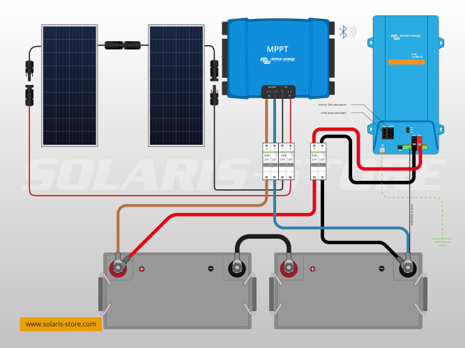 plan solaris