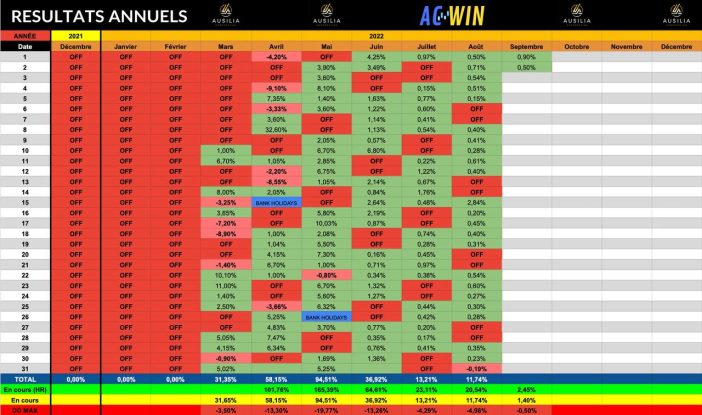 ACWin: jusqu'à 20% de profits par mois grâce à un robot de trading, totalement autonome ? 1 2022 09 06 18 35 50