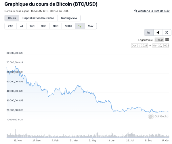 coursbitcoin