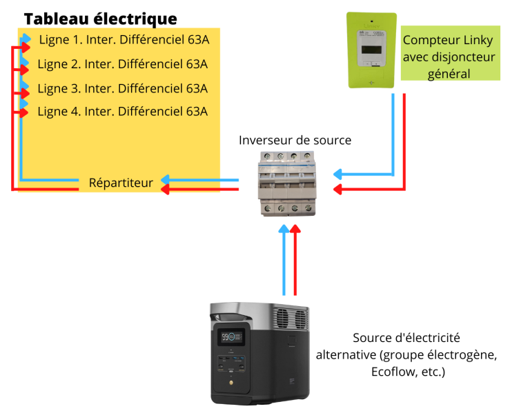 Comment installer un inverseur de source, pour alimenter facilement son — free download