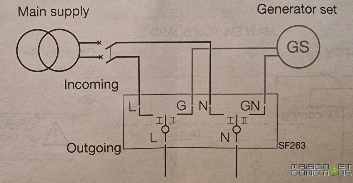 À quoi sert l'inverseur de source ? 