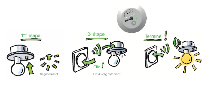 appareillage emetteur actionneur simple