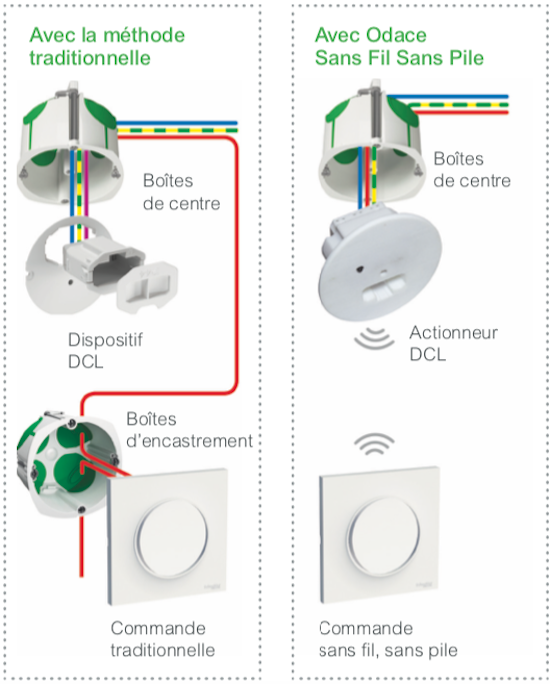 Schneider Odace Sans Fil Sans Pile: Une Solution Domotique