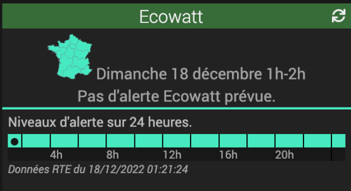 jeedom ecowatt 14