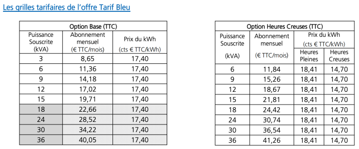 tarif heures creuses