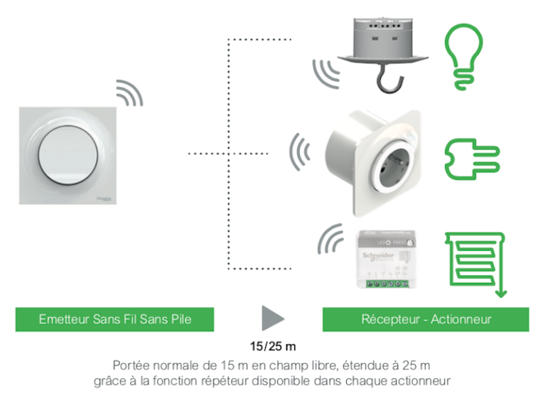 Récepteur Sans Fil Mengshen M90 - Interrupteur Lumière Intelligent 433MHz