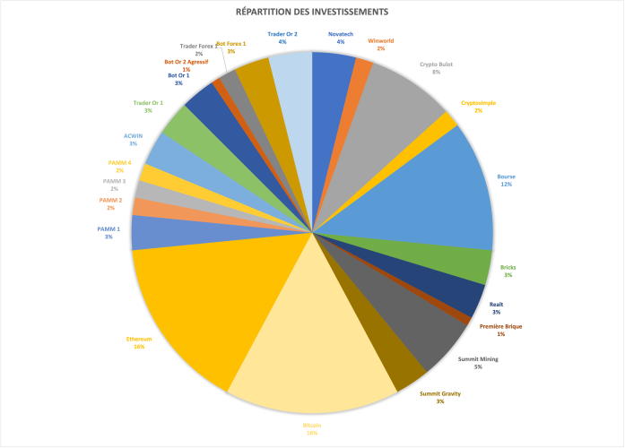 repartition capital 2023