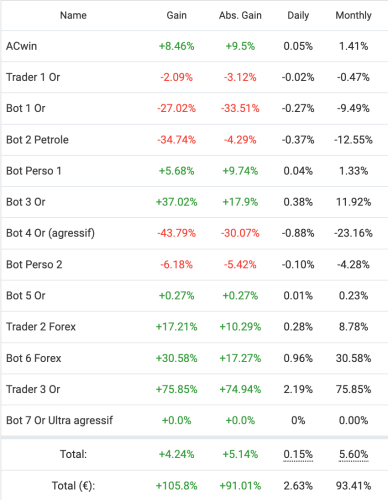 trading