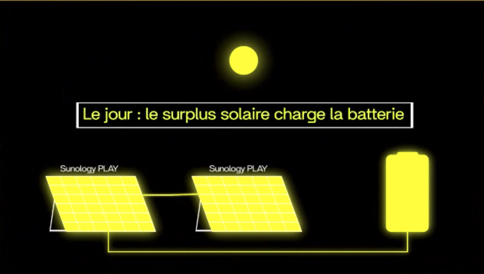 Radiateur électrique avec batterie intégrée et intelligence