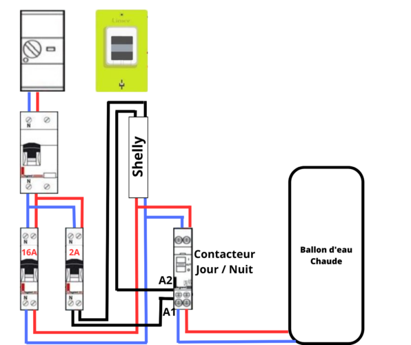 fonctionnement shelly ballon eau chaude
