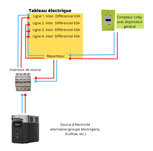 inverseur de source une ligne