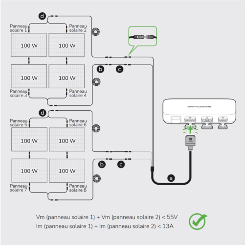 powerstream parallele