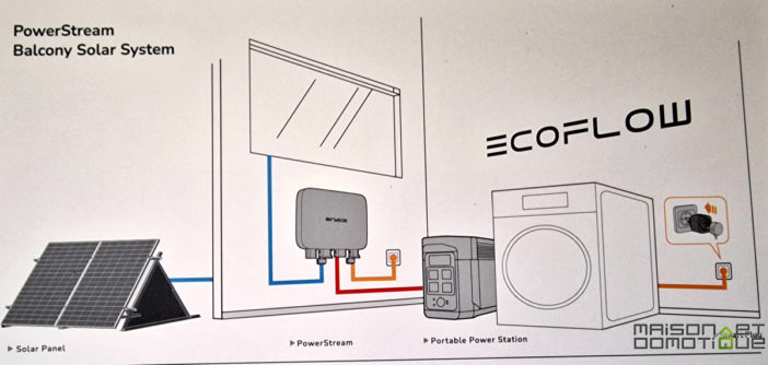 test ecoflow powerstream 6