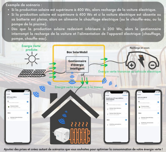 1 gestion energie solarmobil