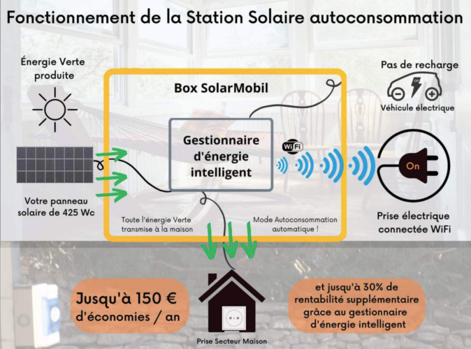 solarmobil autoconsommation