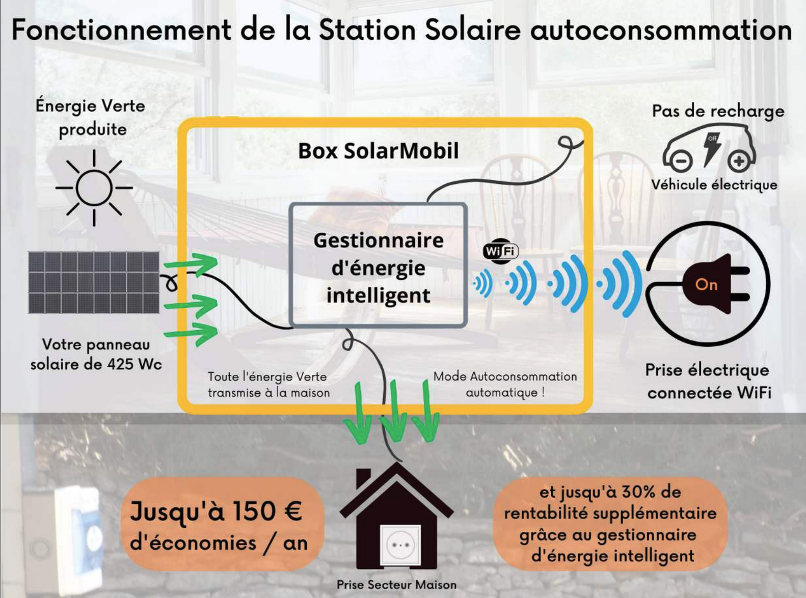 Cette prise connectée en promo à 13 € va permettre d'économiser sur votre  facture d'électricité