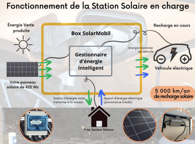 solarmobil fonctionnement