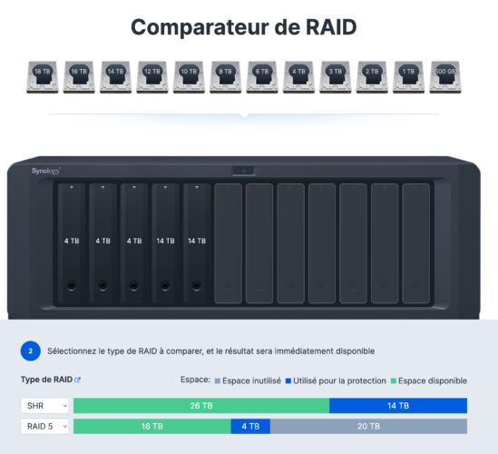 simulateur raid synology