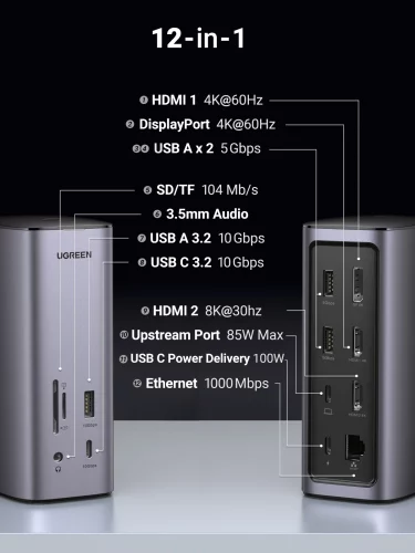 ugreen triple display 12 in 1 usb c 8k macbook docking station 1