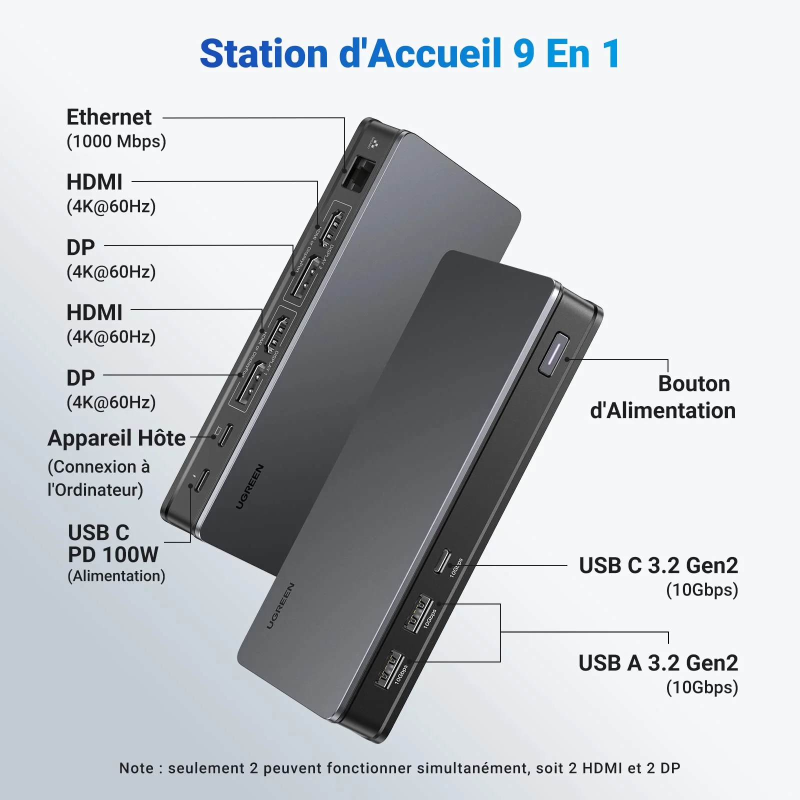 Test Station d'accueil Ugreen : l'accessoire indispensable pour