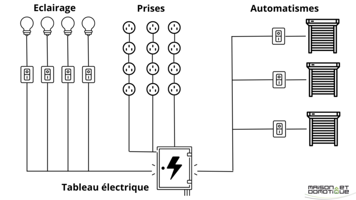 schema electrique classique