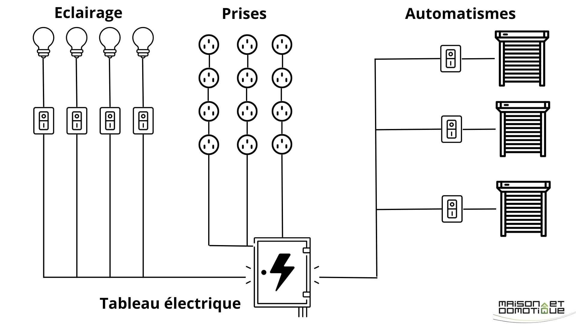 Comment créer un va et vient sans travaux avec la domotique ?