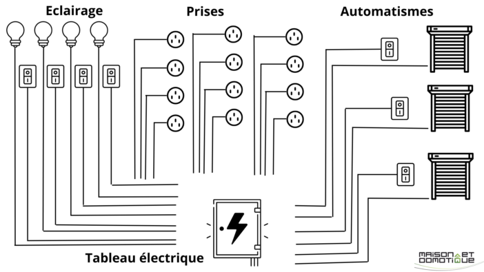 schema electrique etoile