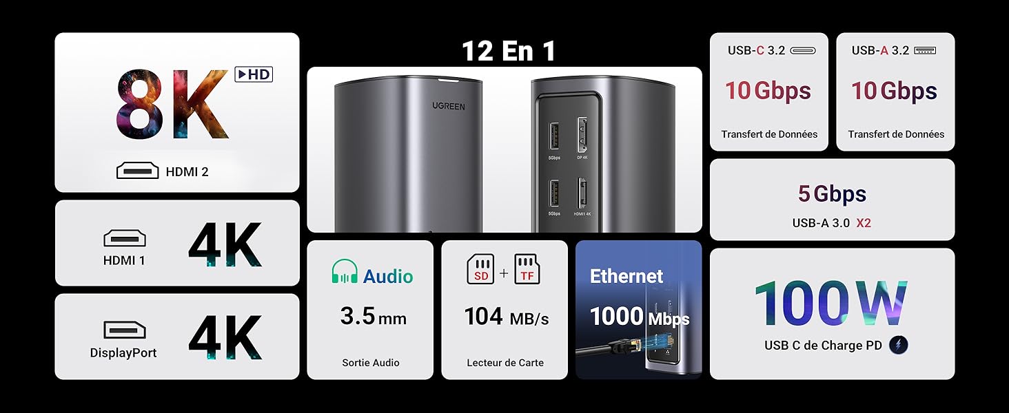 Ugreen en promotion: station 12 en 1, chargeur 65w 3 ports Usb-C