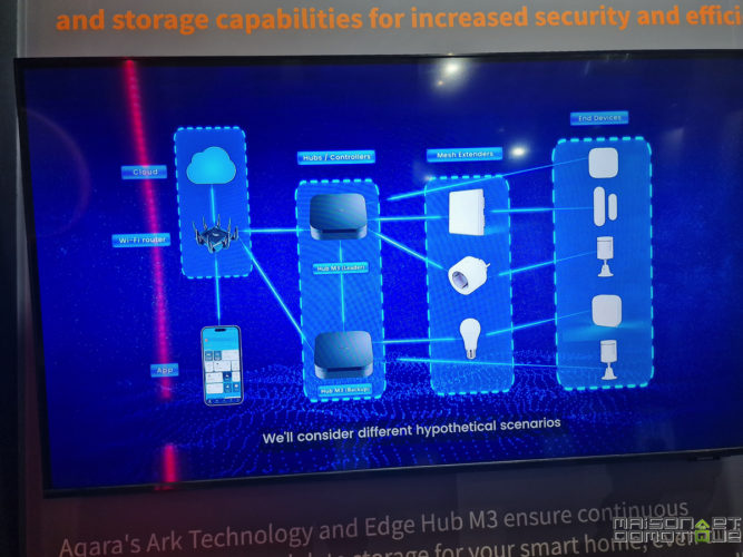 aqara ces2024 12