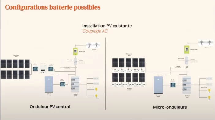 configurations beem battery