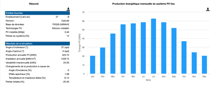 estimation production beem one