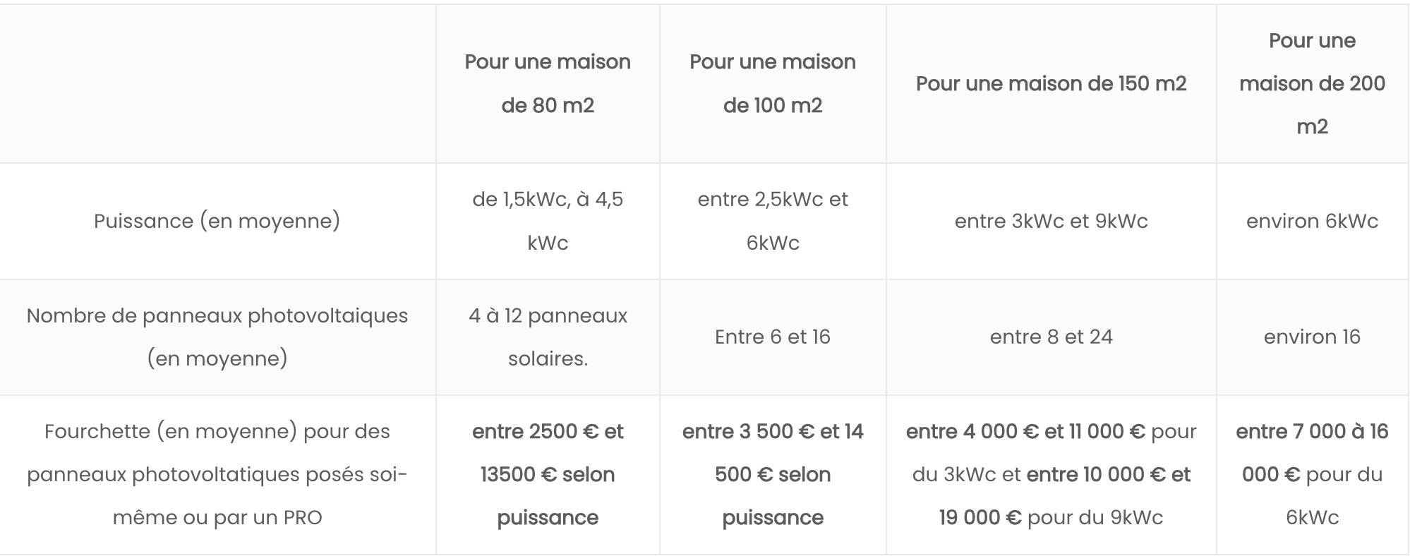 tarifs solaire