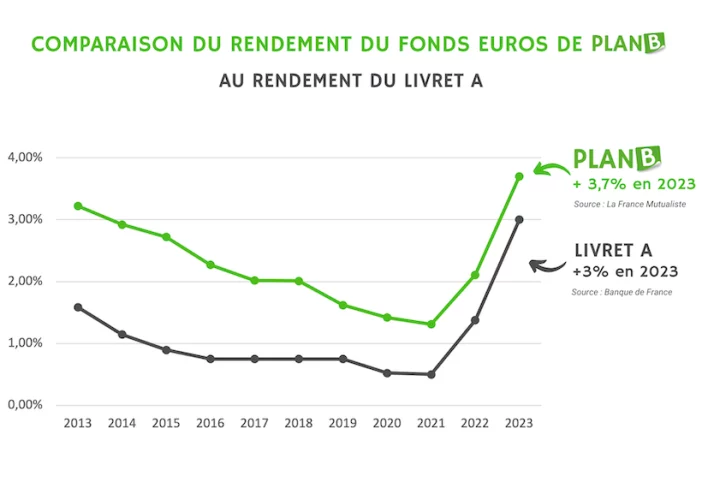 plan b graph 820w