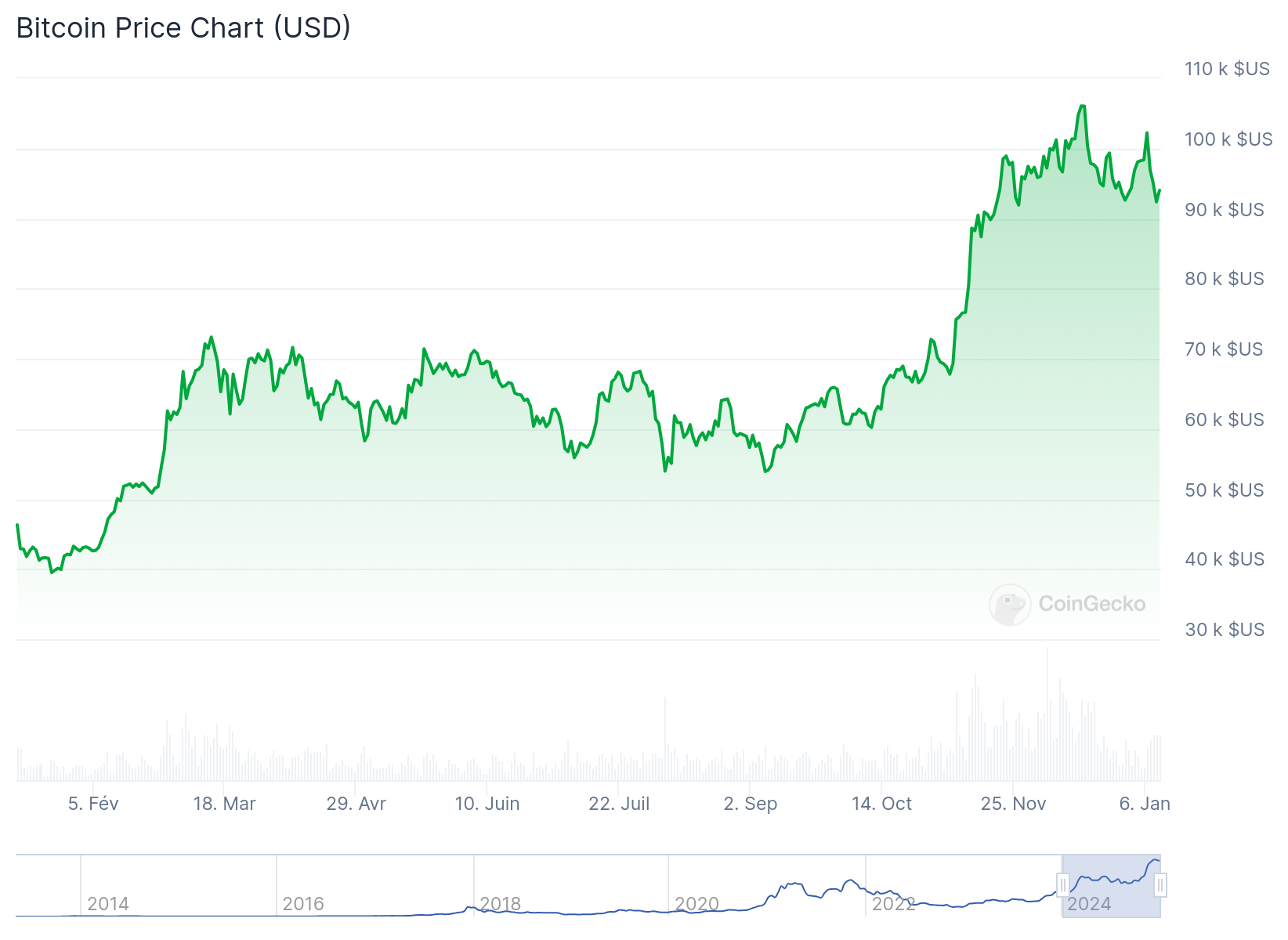 ビットコインをマイニングするコネクテッド ヒーティング: #CES2025 でカナンがインテリアに革命を起こす - Maison et  Domotique