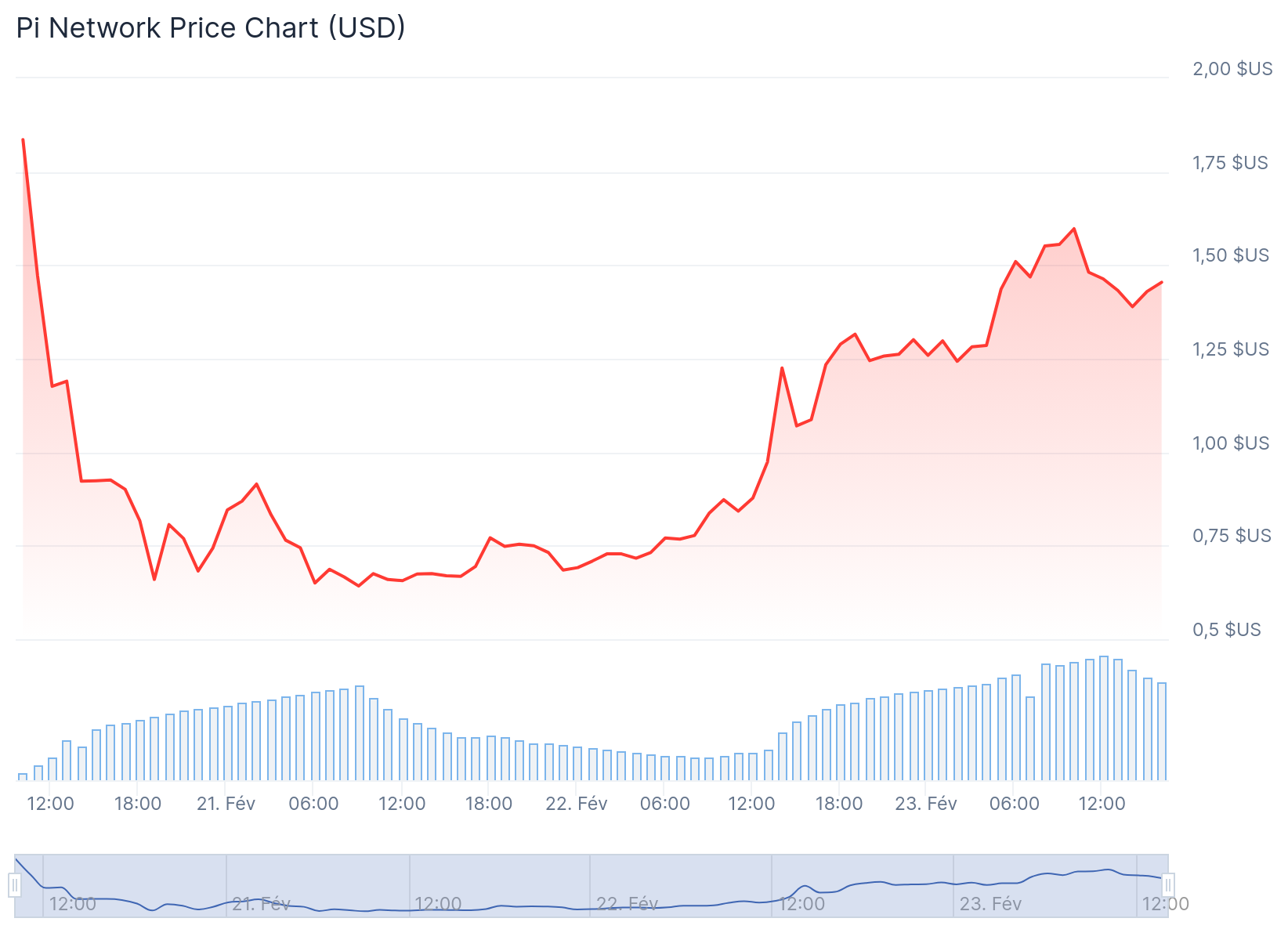 Pi network 가격 (93) 사진